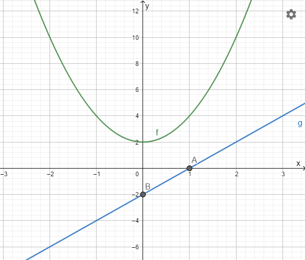 High School Math 2012 Common-core Algebra 1 Practice And Problem        Solvingworkbook Grade 8/9, Chapter 9.8, Problem 5STP 