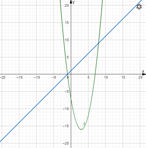 High School Math 2012 Common-core Algebra 1 Practice And Problem        Solvingworkbook Grade 8/9, Chapter 9.8, Problem 6P 