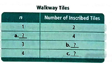 High School Math 2011 Algebra 1 Student Companion Grade 8/9, Chapter 1.1, Problem 1MP , additional homework tip  4