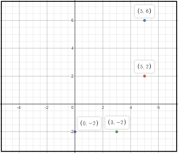 High School Math 2011 Algebra 1 Student Companion Grade 8/9, Chapter 1.6, Problem 43PPE , additional homework tip  2