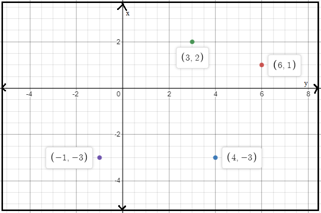 High School Math 2011 Algebra 1 Student Companion Grade 8/9, Chapter 1.6, Problem 44PPE , additional homework tip  2