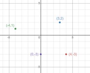 High School Math 2011 Algebra 1 Student Companion Grade 8/9, Chapter 1.6, Problem 50PPE 