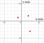 High School Math 2011 Algebra 1 Student Companion Grade 8/9, Chapter 1.6, Problem 52PPE , additional homework tip  1