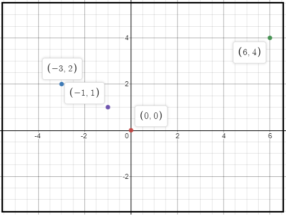 High School Math 2011 Algebra 1 Student Companion Grade 8/9, Chapter 1.7, Problem 10PPE , additional homework tip  2