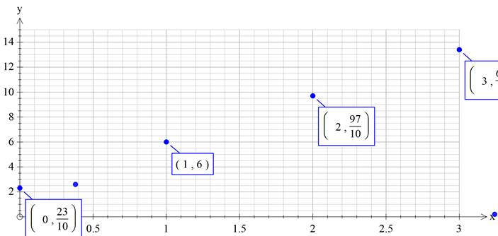 High School Math 2011 Algebra 1 Student Companion Grade 8/9, Chapter 1.7, Problem 29PPE 