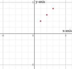 High School Math 2011 Algebra 1 Student Companion Grade 8/9, Chapter 1.7, Problem 49PPE 