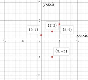 High School Math 2011 Algebra 1 Student Companion Grade 8/9, Chapter 1.7, Problem 53PPE 