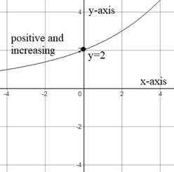 High School Math 2011 Algebra 1 Student Companion Grade 8/9, Chapter 1.7, Problem 73PPE 