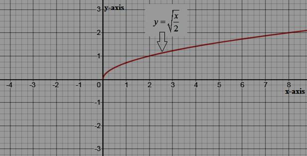 High School Math 2015 Common Core Algebra 1 Student Edition Grade 8/9, Chapter 10.5, Problem 23PPE 