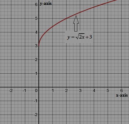 High School Math 2015 Common Core Algebra 1 Student Edition Grade 8/9, Chapter 10.5, Problem 50PPE 