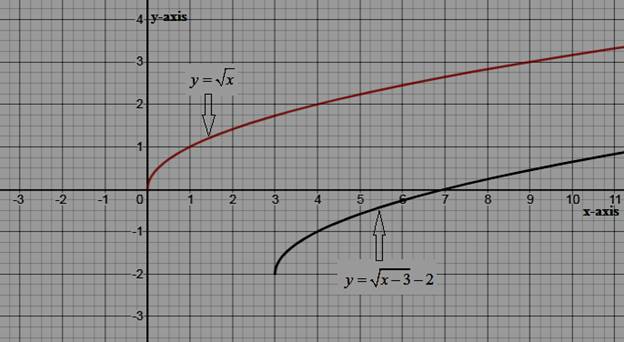 High School Math 2015 Common Core Algebra 1 Student Edition Grade 8/9, Chapter 10.5, Problem 57PPE 