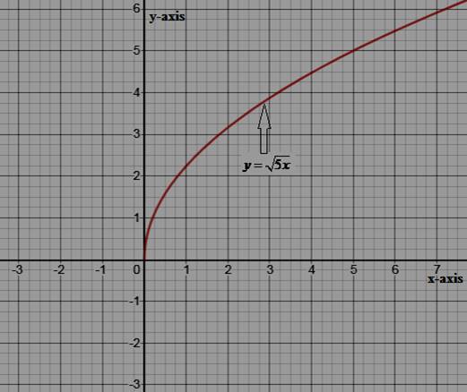 High School Math 2015 Common Core Algebra 1 Student Edition Grade 8/9, Chapter 10.5, Problem 62PPE , additional homework tip  2