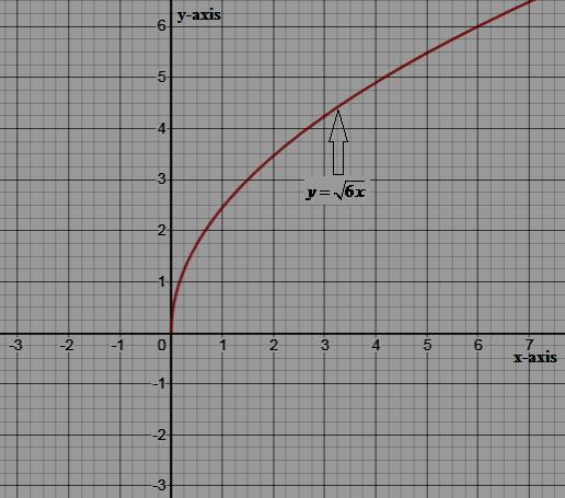 High School Math 2015 Common Core Algebra 1 Student Edition Grade 8/9, Chapter 10.5, Problem 62PPE , additional homework tip  3