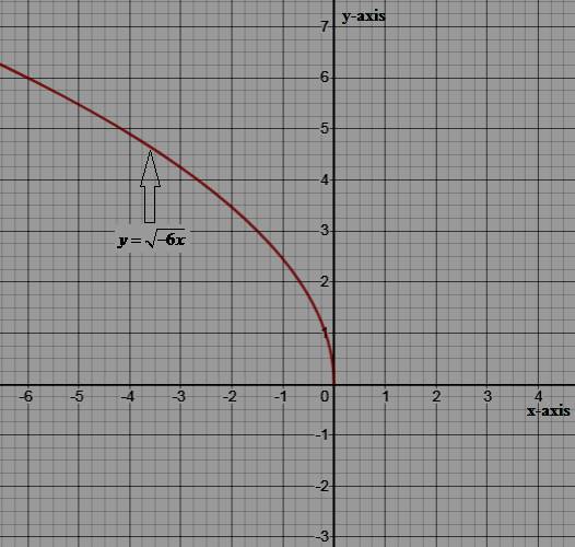 High School Math 2015 Common Core Algebra 1 Student Edition Grade 8/9, Chapter 10.5, Problem 62PPE , additional homework tip  4