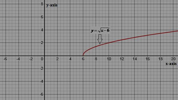 High School Math 2015 Common Core Algebra 1 Student Edition Grade 8/9, Chapter 10.6, Problem 53MR 