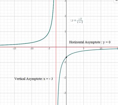 High School Math 2015 Common Core Algebra 1 Student Edition Grade 8/9, Chapter 11, Problem 37CR 