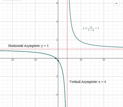 High School Math 2015 Common Core Algebra 1 Student Edition Grade 8/9, Chapter 11, Problem 38CR 