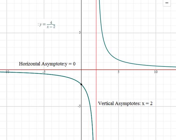 High School Math 2015 Common Core Algebra 1 Student Edition Grade 8/9, Chapter 11, Problem 7PT 