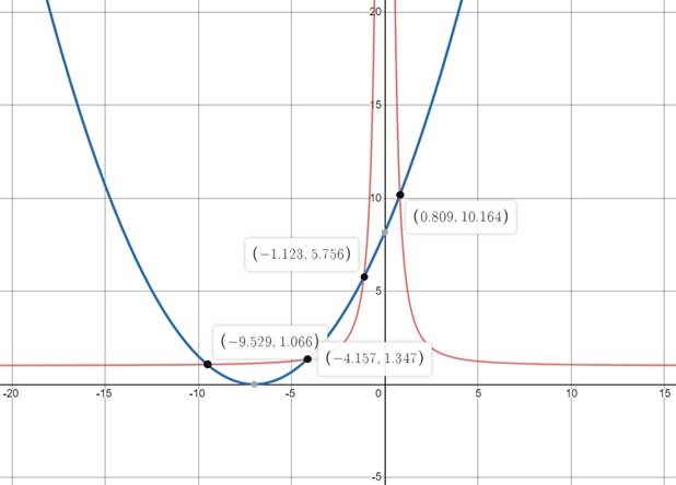 High School Math 2015 Common Core Algebra 1 Student Edition Grade 8/9, Chapter 11.5, Problem 41PPE 