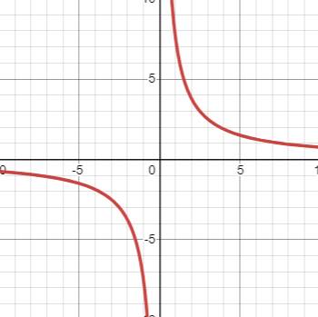 High School Math 2015 Common Core Algebra 1 Student Edition Grade 8/9, Chapter 11.6, Problem 22PPE 