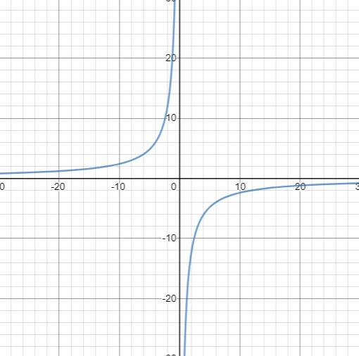 High School Math 2011 Algebra 1(prentice Hall) Student Edition, Chapter 11.6, Problem 23PPE 