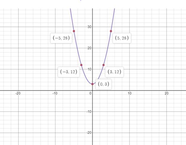 High School Math 2015 Common Core Algebra 1 Student Edition Grade 8/9, Chapter 11.6, Problem 57MR 