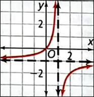 High School Math 2015 Common Core Algebra 1 Student Edition Grade 8/9, Chapter 11.7, Problem 13PPE 