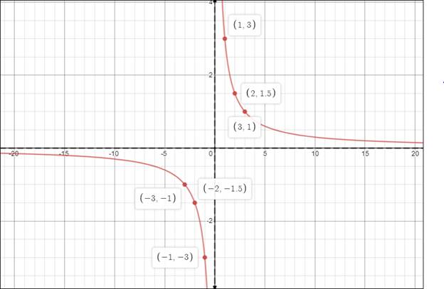 High School Math 2015 Common Core Algebra 1 Student Edition Grade 8/9, Chapter 11.7, Problem 15PPE , additional homework tip  1