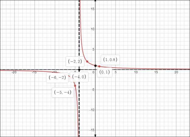 High School Math 2015 Common Core Algebra 1 Student Edition Grade 8/9, Chapter 11.7, Problem 18PPE , additional homework tip  1