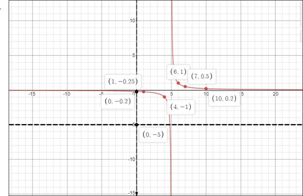 High School Math 2015 Common Core Algebra 1 Student Edition Grade 8/9, Chapter 11.7, Problem 19PPE , additional homework tip  1