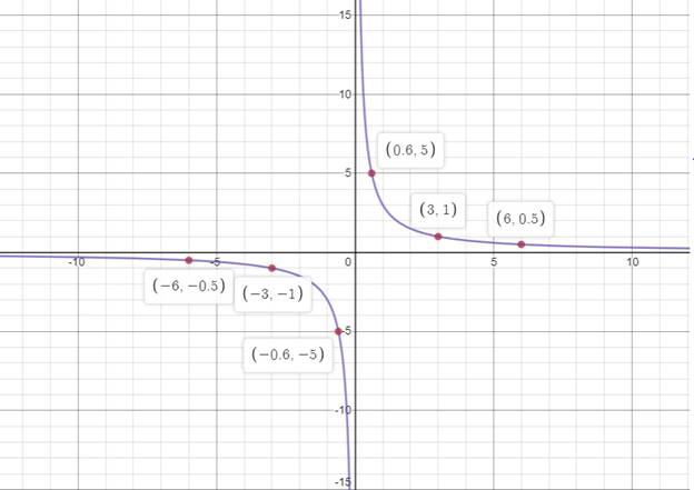 High School Math 2011 Algebra 1(prentice Hall) Student Edition, Chapter 11.7, Problem 1CB 