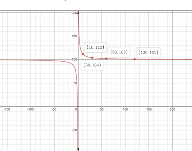 High School Math 2015 Common Core Algebra 1 Student Edition Grade 8/9, Chapter 11.7, Problem 23PPE 