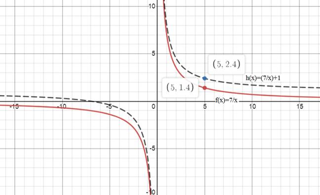 High School Math 2015 Common Core Algebra 1 Student Edition Grade 8/9, Chapter 11.7, Problem 27PPE , additional homework tip  2