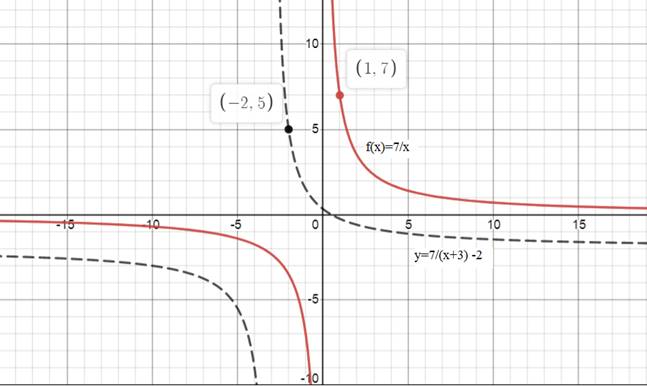 High School Math 2015 Common Core Algebra 1 Student Edition Grade 8/9, Chapter 11.7, Problem 28PPE , additional homework tip  1