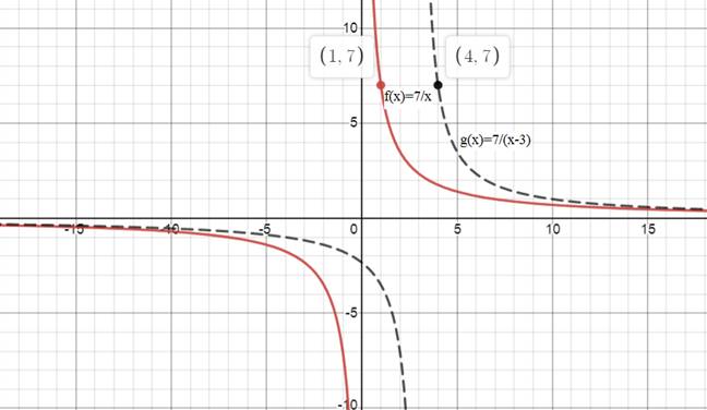 High School Math 2015 Common Core Algebra 1 Student Edition Grade 8/9, Chapter 11.7, Problem 29PPE , additional homework tip  1