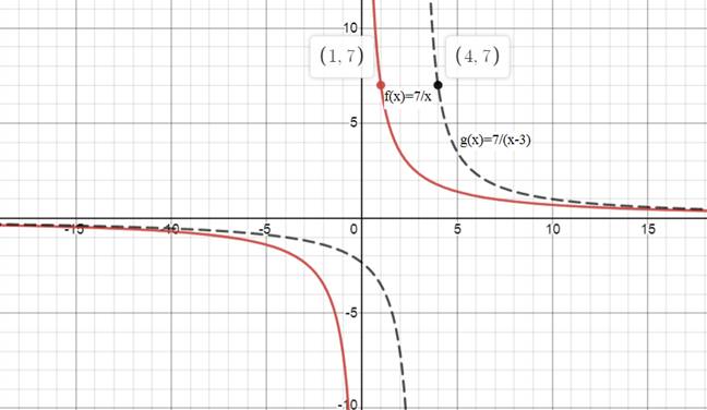 High School Math 2015 Common Core Algebra 1 Student Edition Grade 8/9, Chapter 11.7, Problem 29PPE , additional homework tip  2