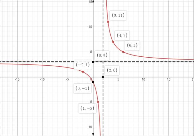 High School Math 2015 Common Core Algebra 1 Student Edition Grade 8/9, Chapter 11.7, Problem 2LC , additional homework tip  1