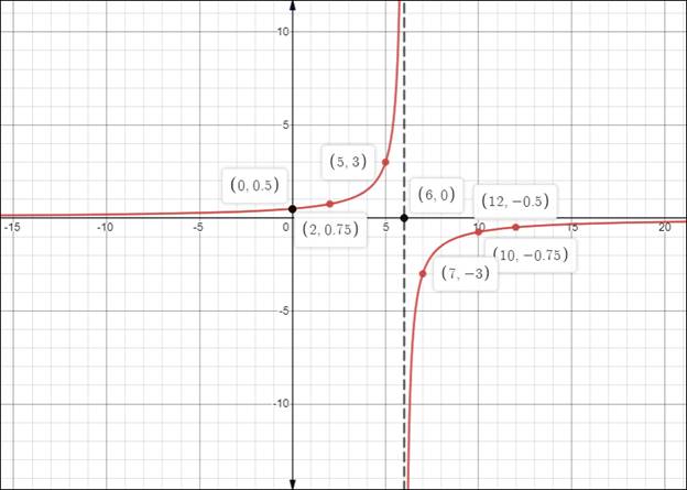 High School Math 2015 Common Core Algebra 1 Student Edition Grade 8/9, Chapter 11.7, Problem 2P 