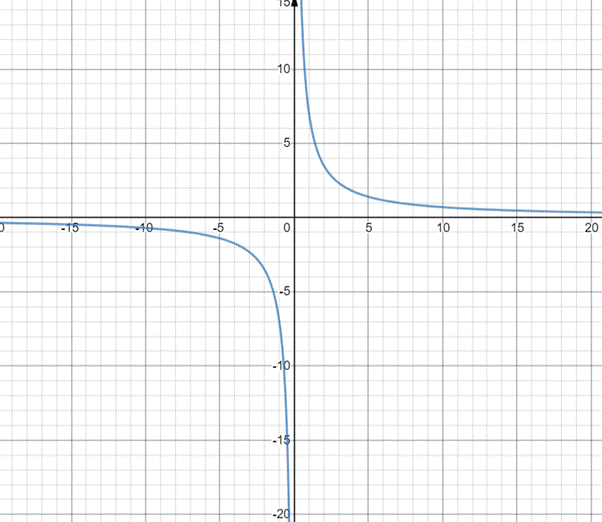 High School Math 2015 Common Core Algebra 1 Student Edition Grade 8/9, Chapter 11.7, Problem 30PPE , additional homework tip  1