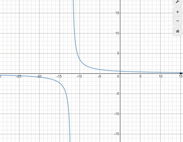 High School Math 2015 Common Core Algebra 1 Student Edition Grade 8/9, Chapter 11.7, Problem 30PPE , additional homework tip  2