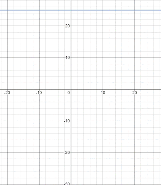 High School Math 2015 Common Core Algebra 1 Student Edition Grade 8/9, Chapter 11.7, Problem 31PPE 