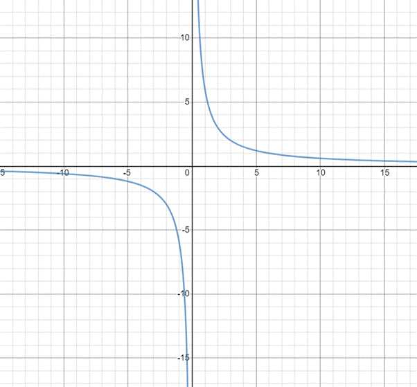 High School Math 2015 Common Core Algebra 1 Student Edition Grade 8/9, Chapter 11.7, Problem 32PPE , additional homework tip  2