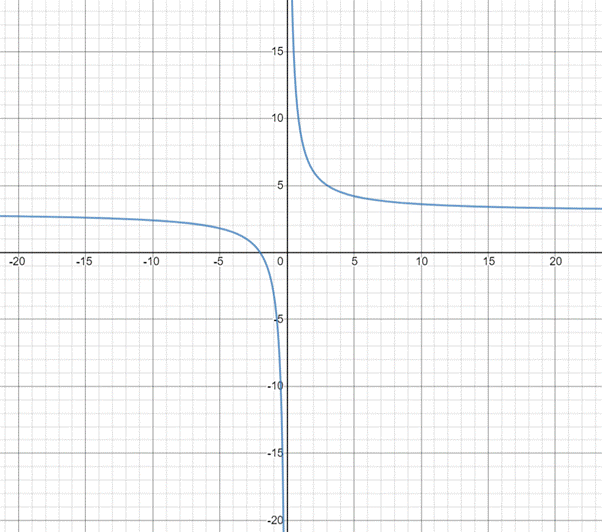 High School Math 2015 Common Core Algebra 1 Student Edition Grade 8/9, Chapter 11.7, Problem 32PPE , additional homework tip  3