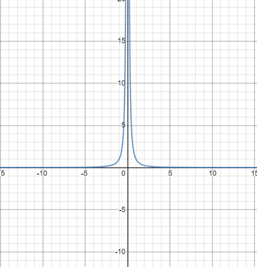 High School Math 2015 Common Core Algebra 1 Student Edition Grade 8/9, Chapter 11.7, Problem 33PPE , additional homework tip  2