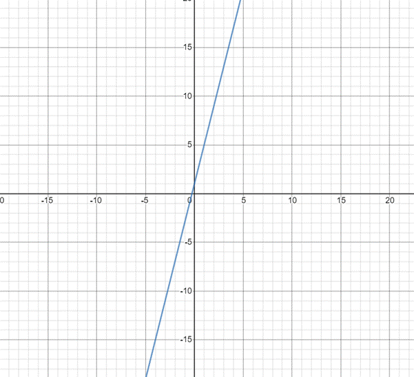 High School Math 2015 Common Core Algebra 1 Student Edition Grade 8/9, Chapter 11.7, Problem 34PPE 