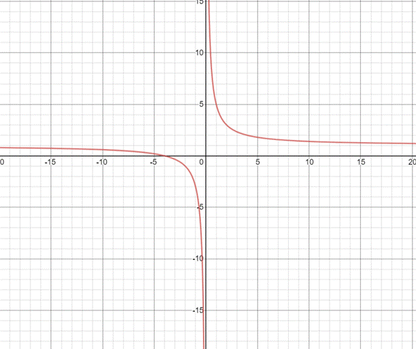 High School Math 2015 Common Core Algebra 1 Student Edition Grade 8/9, Chapter 11.7, Problem 38PPE 