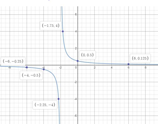 High School Math 2015 Common Core Algebra 1 Student Edition Grade 8/9, Chapter 11.7, Problem 3CB , additional homework tip  1