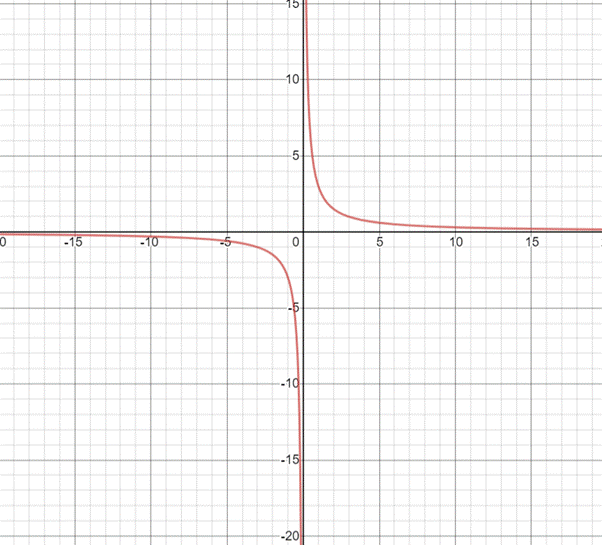 High School Math 2015 Common Core Algebra 1 Student Edition Grade 8/9, Chapter 11.7, Problem 42PPE , additional homework tip  1