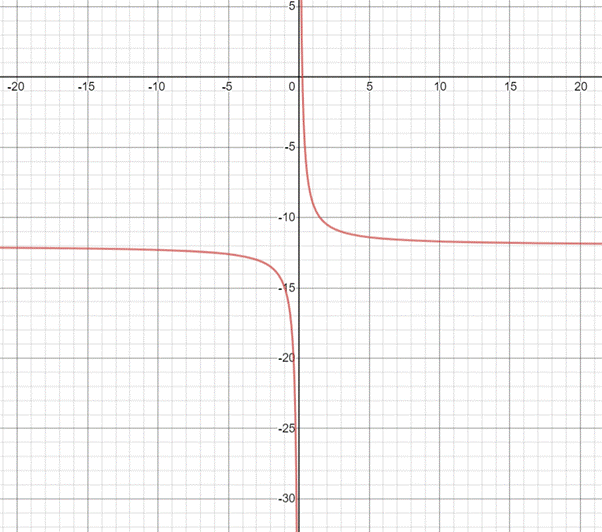 High School Math 2015 Common Core Algebra 1 Student Edition Grade 8/9, Chapter 11.7, Problem 42PPE , additional homework tip  2