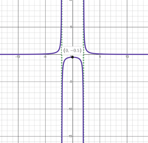 High School Math 2011 Algebra 1(prentice Hall) Student Edition, Chapter 11.7, Problem 47PPE 